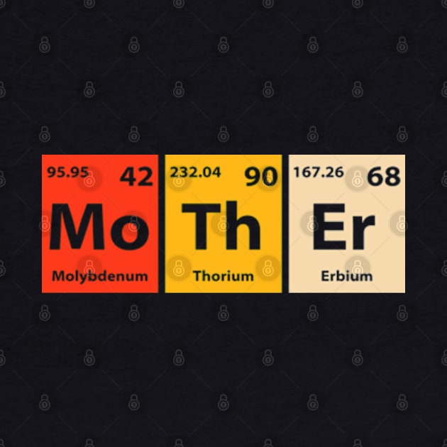 Mother (Mo-Th-Er) Periodic Elements Spelling by GreenCraft